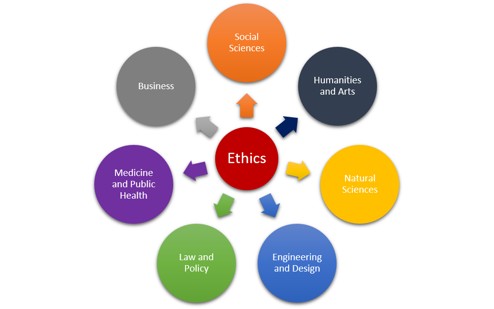 apply-now-to-ethics-circle-center-for-ethics-and-human-values