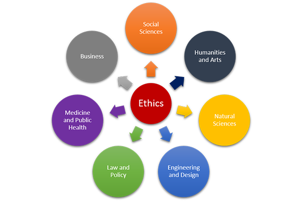 Introducing CEHV's 2021 Ethics Circle Fellows | Center for Ethics and ...