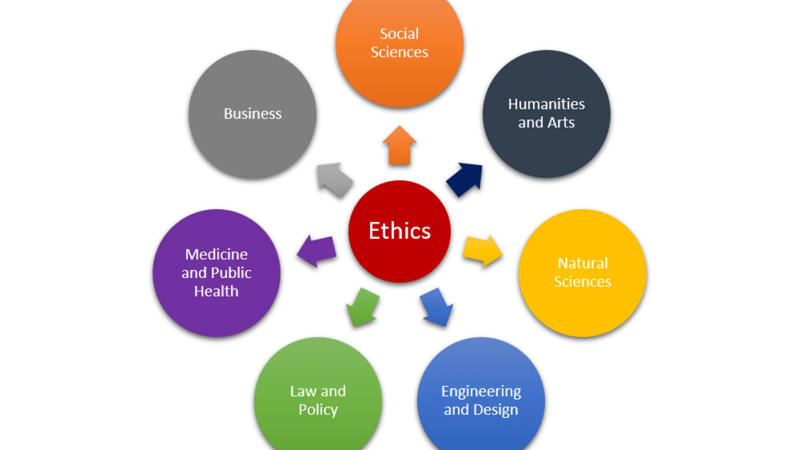 Ethics Circle