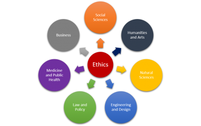 Ethics Circle