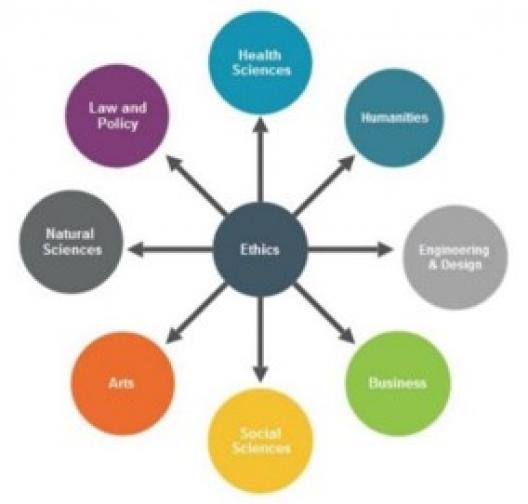 Ethics Circle/Teaching Ethics and Human Values