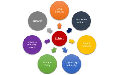 Ethics Circle