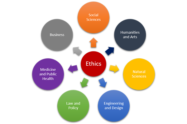 Ethics Circle