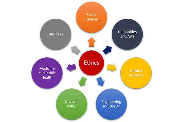 ETHOS  Center for Ethics and Human Values